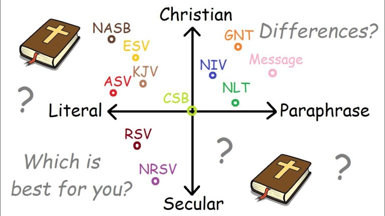 All Bible translations explained in 7 minutes