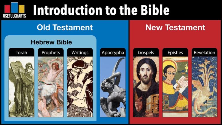 Introduction to the Bible from an Academic Point of View