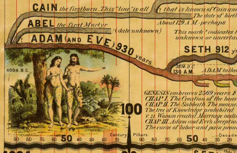 Synchronological Chart or Map of History: Tapestry of Time